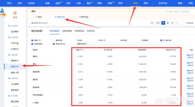 类目查询
:淘宝新手怎么找蓝海类目？  第4张