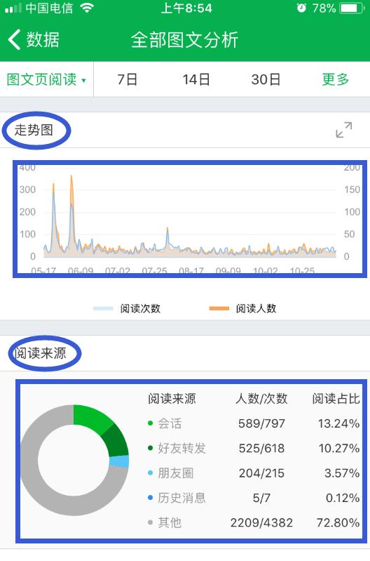 微信公众号怎么发文章
:微信公众号如何用手机写文章？  第6张