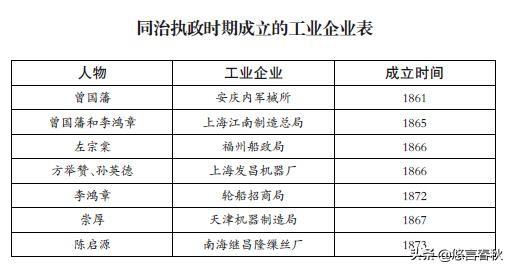 官样文章
:晚清“官督商办”和“官商合办”两种模式到底有何区别？  第2张