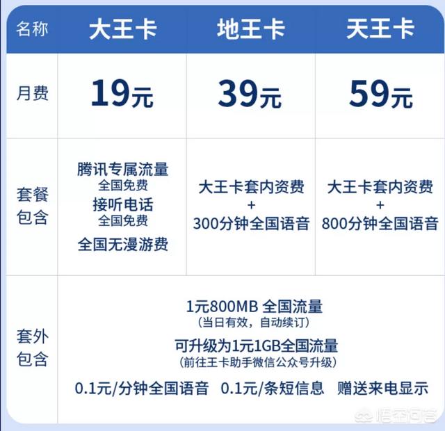 快手简介:什么是快手卡，每个月流量是多少，值得入手吗？  第2张