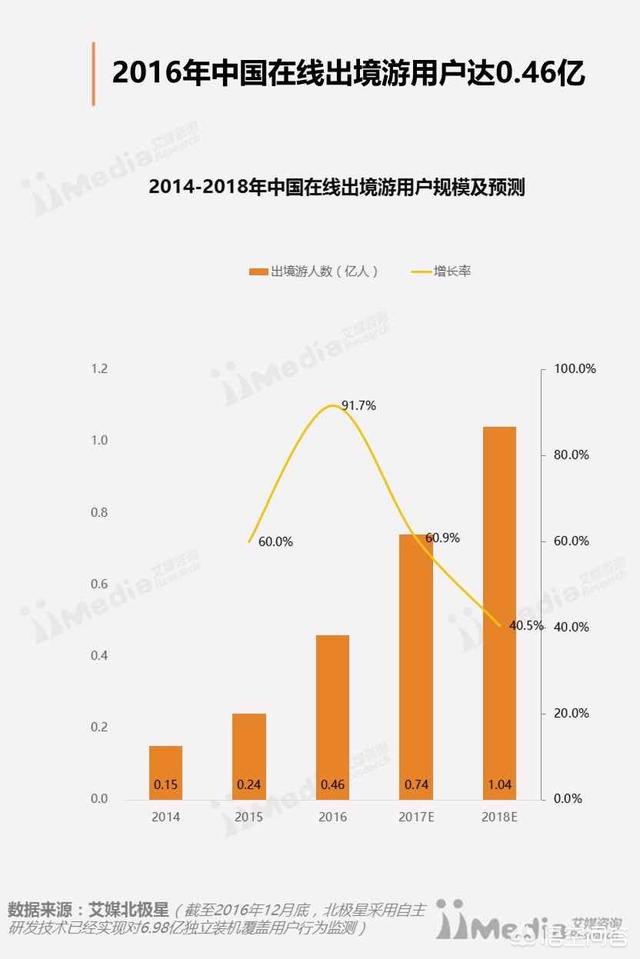 飞猪酒店:美团、携程和飞猪这三家谁在旅行酒店市场中最领先？  第1张
