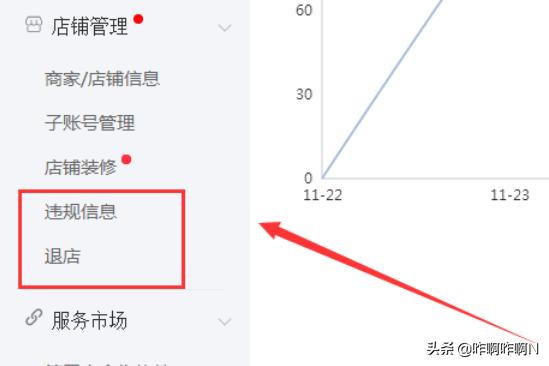 拼多多类目查询:查看拼多多商城店铺违规信息与拼多多申请退店？  第1张