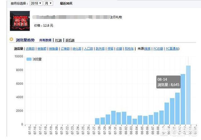 淘宝快速排名:淘宝卖家如何通过店铺层级提升排名？  第1张