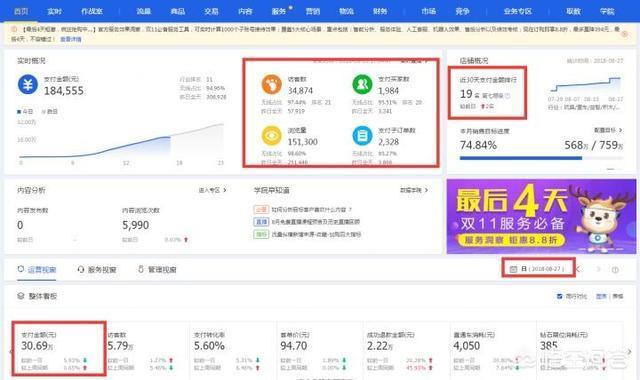 淘宝快速排名:淘宝卖家如何通过店铺层级提升排名？  第6张