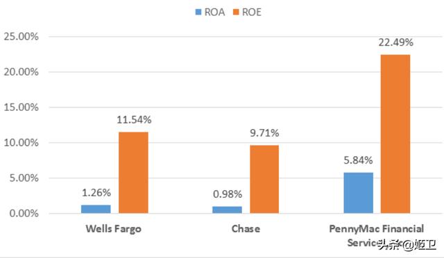 roi怎么算:如何通俗理解ROA、ROE、ROI这三个指标，有什么区别？  第1张