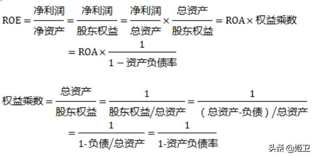 roi怎么算:如何通俗理解ROA、ROE、ROI这三个指标，有什么区别？  第2张