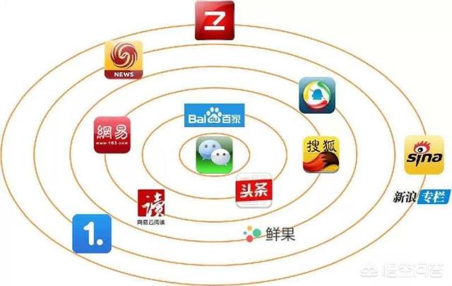 媒体平台有哪些:自媒体平台都有哪些，都有什么特点？  第3张