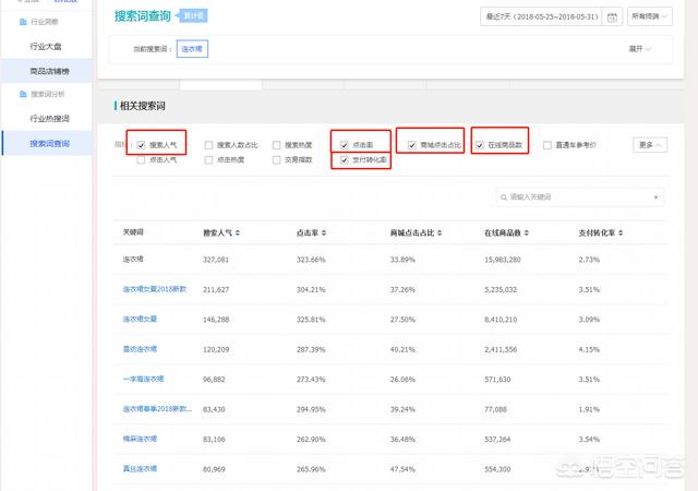 商品标题怎么写:淘宝宝贝商品标题打分，如何才能得高分，又如何写好标题让淘宝更容易搜到？  第2张