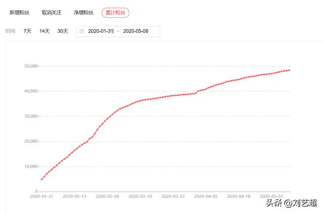 快手涨粉句子:快速涨粉1000的技巧？  第1张