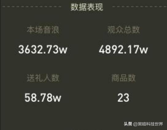 抖音分成比例:罗永浩抖音直播首秀斩获1.1亿元，他个人能拿到多少钱？  第1张