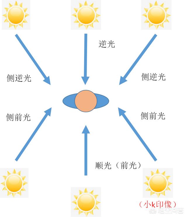 人物摄影学习
:学习人像摄影怎样快速入门？  第10张