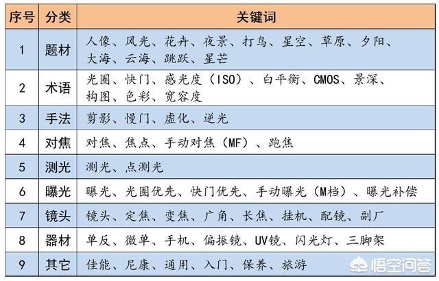 人物摄影学习
:学习人像摄影怎样快速入门？  第15张