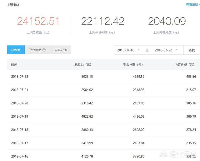 小红书企业号
:啥也不懂的小白怎么运营微信公众号？  第2张