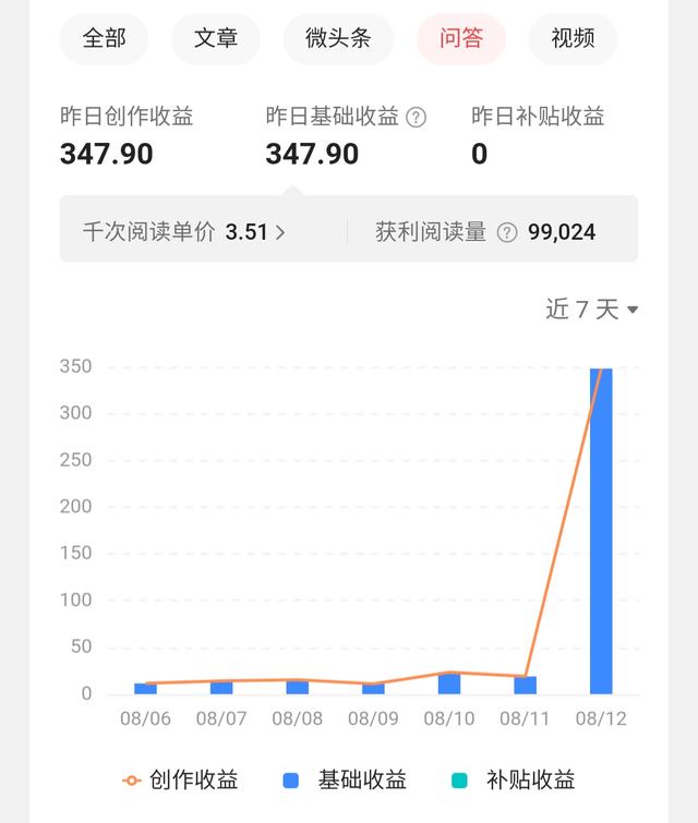 p站网页
:好多头条创作者展示创作收益，动辄一天几百，一条几千，是真的吗？  第3张