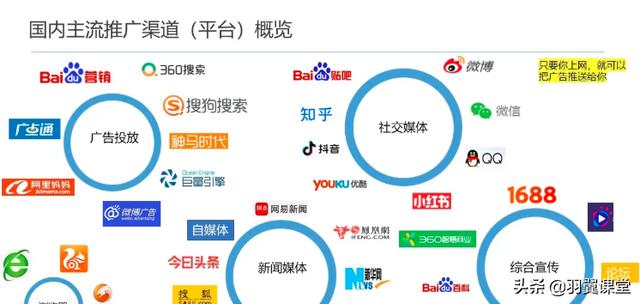互联网营销推广渠道
:现在依靠互联网推广有哪一些渠道？  第1张