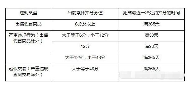 淘宝网商家入驻
:淘宝卖家加入直通车的必要条件是什么? 第1张 淘宝网商家入驻
:淘宝卖家加入直通车的必要条件是什么? 第1张