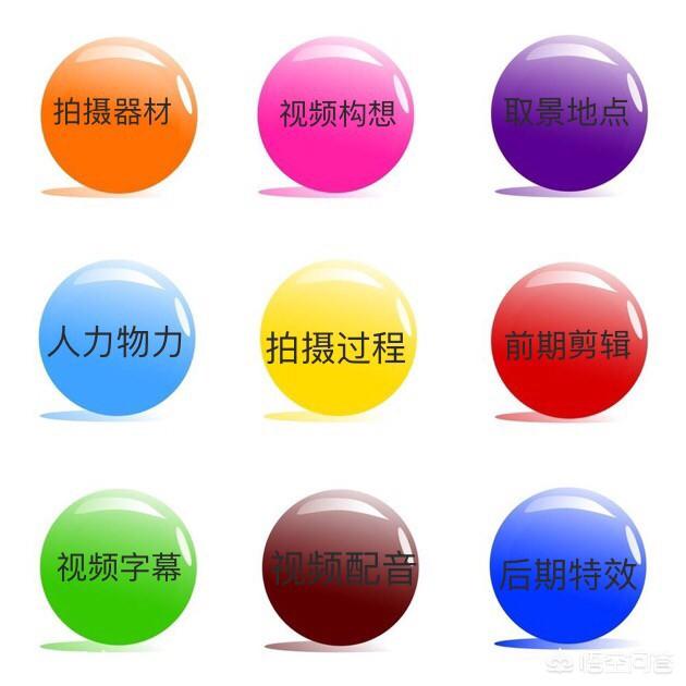 视频邀请函怎么制作
:如何做一个火爆抖音的图片短视频？  第1张