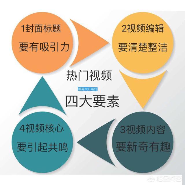 视频邀请函怎么制作
:如何做一个火爆抖音的图片短视频？  第2张