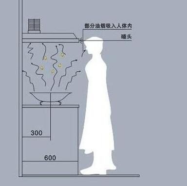 橱柜制作视频教学
:怎么安装橱柜？  第4张