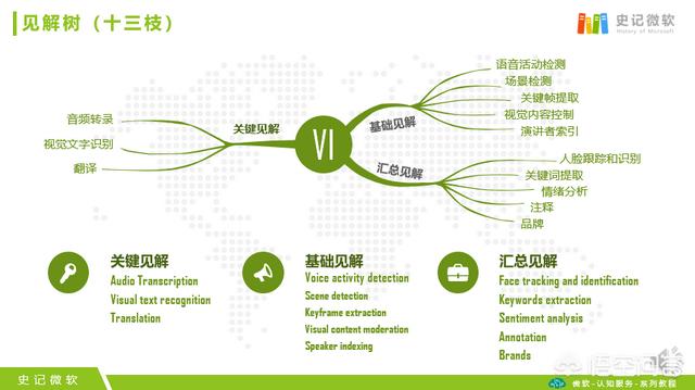 视频说话和字幕怎么做?
:做原创视频说话和字幕同步是怎么做到的，有没有什么便捷的软件？  第7张