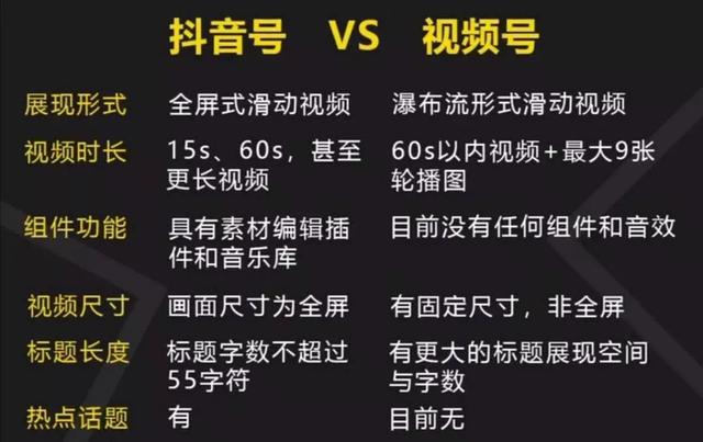 视频号运营怎么做
:微信视频号怎么运营？  第1张