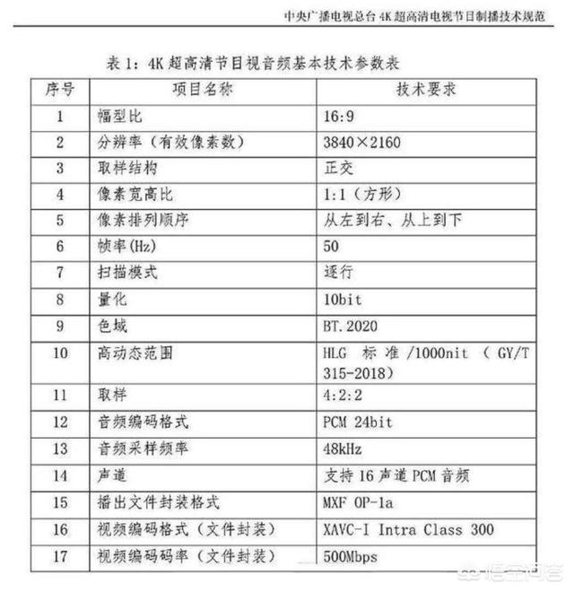 pr做60帧视频
:原视频是4K60帧的，PR剪辑后用哪种格式导出最清晰？  第1张