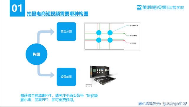 产品做视频
:商品短视频怎么制作？  第1张