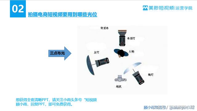 产品做视频
:商品短视频怎么制作？  第2张