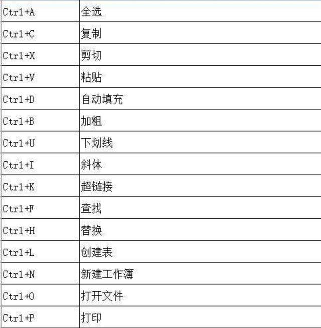 办公室表格制作视频
:电脑办公Word表格怎么学？  第4张