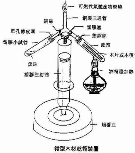 木炭制作视频
:为什么木炭是木头烧剩下的，还可以用来烧烤？  第2张