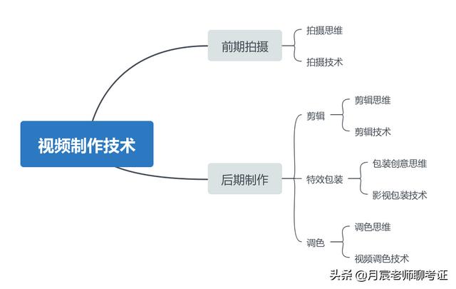 哪里可以视频制作
:在哪里可以学习视频制作教程(免费)？  第2张