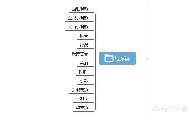 短视频制作费用与周期
:有人认为短视频在日后会成为热门创业行业，你对此有什么看法？  第4张