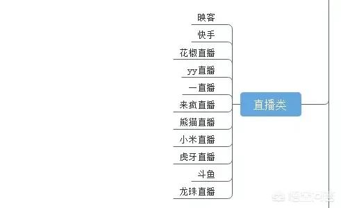 短视频制作费用与周期
:有人认为短视频在日后会成为热门创业行业，你对此有什么看法？  第5张