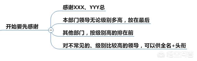 汇报视频制作
:做项目汇报演讲的技巧有哪些好的分享？怎样才能讲好ppt？  第1张