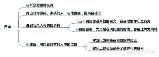 汇报视频制作
:做项目汇报演讲的技巧有哪些好的分享？怎样才能讲好ppt？  第3张