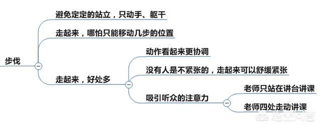 汇报视频制作
:做项目汇报演讲的技巧有哪些好的分享？怎样才能讲好ppt？  第5张