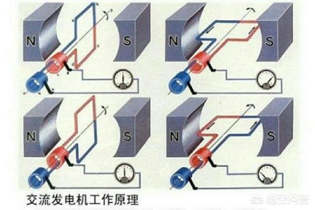 磁铁发电机制作视频
:发电机如何发电？  第1张