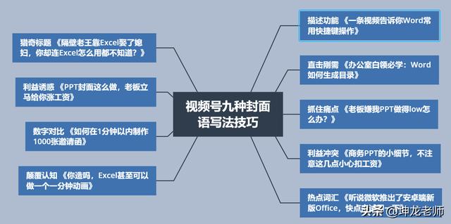 微信视频号如何制作
:微信新开发的“视频号”，该怎么玩？有何建议？  第6张