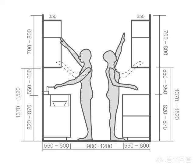 厨房吊柜制作视频
:厨房吊顶后高2.6米，吊柜该怎么做？  第1张