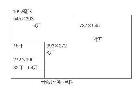 a4纸的生产过程视频
:印刷厂为什么没有用A4纸作为书籍纸来印刷呢？A4纸有什么优缺点呢？  第4张