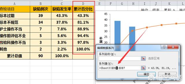 柏拉图做法视频
:用excel如何做柏拉图？  第6张