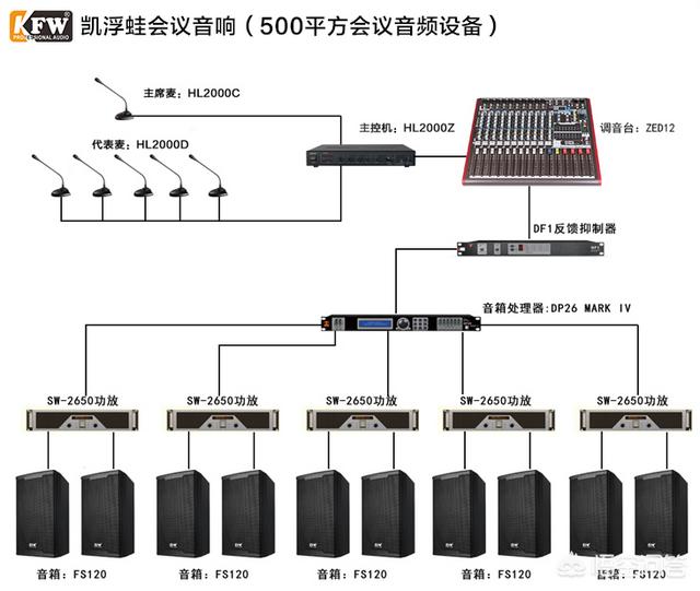 会议直播如何做
:会议直播需要哪些设备？  第5张