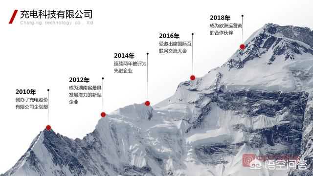 ppt时间轴怎么做视频
:如何设计出精美的PPT时间轴？  第2张