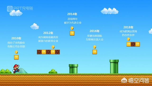 ppt时间轴怎么做视频
:如何设计出精美的PPT时间轴？  第6张