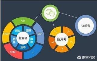 公众号的视频怎么做
:公众号的小程序怎么做的？  第1张