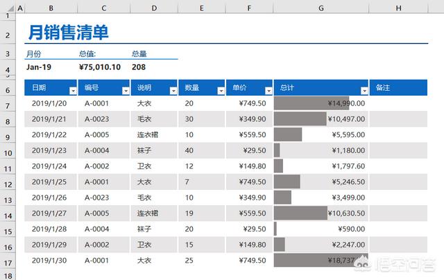 表格怎么做视频
:excel表格太难看怎么办？怎么能做出让别人喜欢的excel表格？  第10张