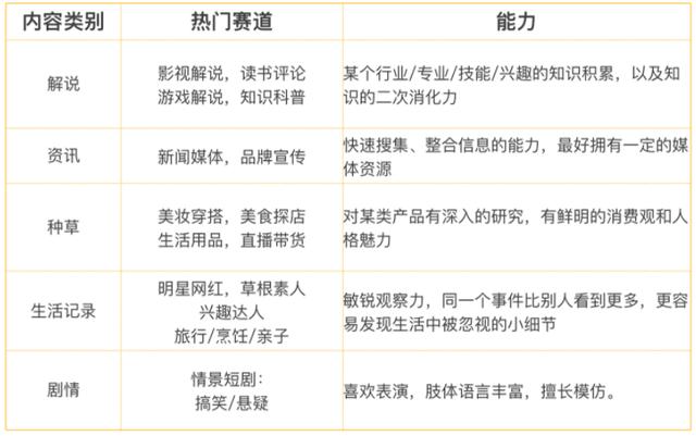 短视频如何制造槽点
:做短视频需要注意些什么？  第2张