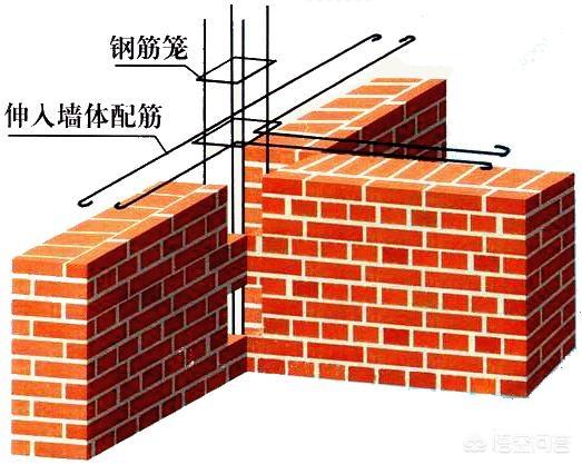 pkpm砌体结构设计视频
:对于农村自建房的建造技巧，“先浇柱子后砌墙”的柱子是构造柱还是承重柱？  第1张
