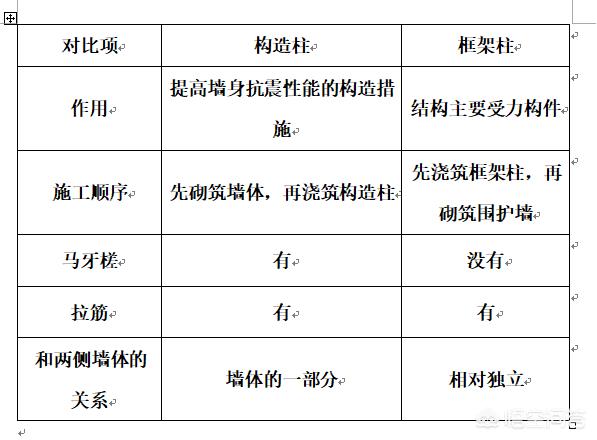 pkpm砌体结构设计视频
:对于农村自建房的建造技巧，“先浇柱子后砌墙”的柱子是构造柱还是承重柱？  第4张