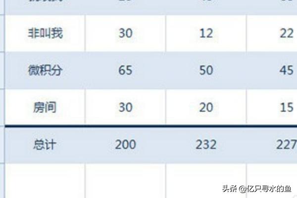 电脑做表格怎么做视频
:Excel怎么制作统计表格的详细教程？  第5张